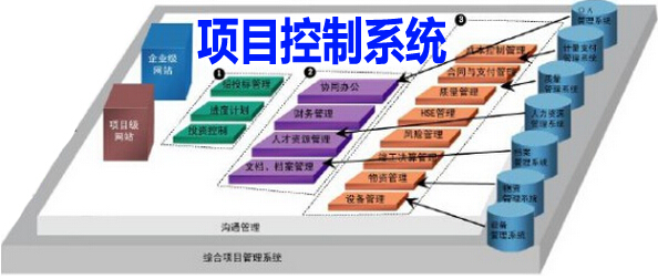 项目控制系统