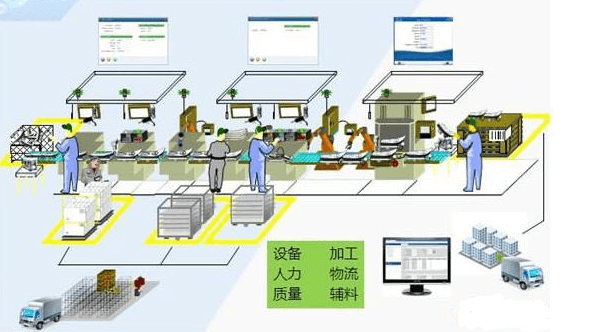 制造企业生产车间