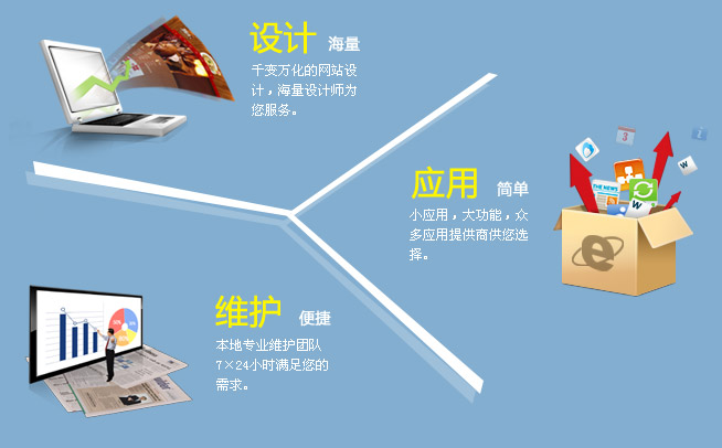 网站建设