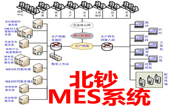 北钞MES系统