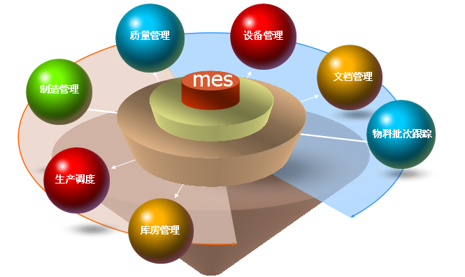 MES系统