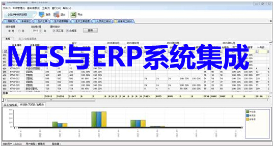 MES与ERP系统集成