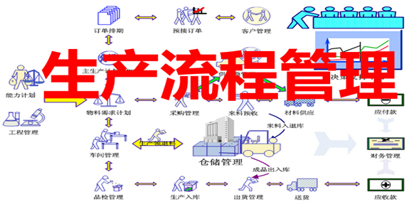 生产流程管理