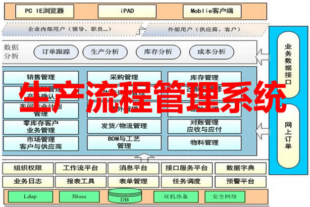生产流程管理系统