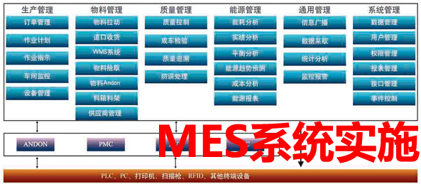 MES系统实施