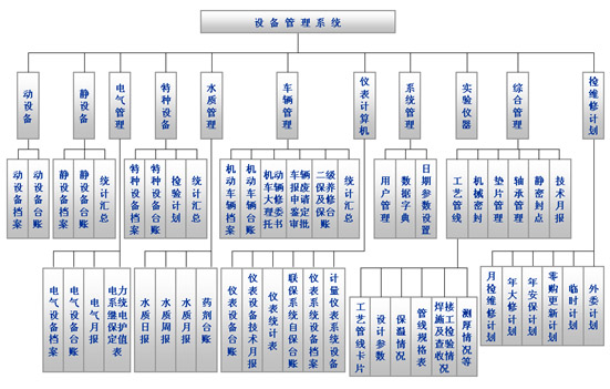 设备管理系统的设计与实现