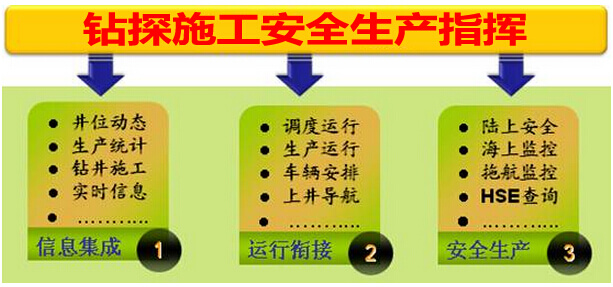 钻探施工安全管理系统