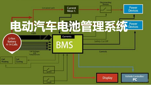 电动汽车电池管理系统
