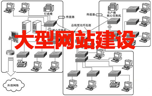 大型网站建设