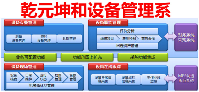 乾元坤和设备管理系统介绍