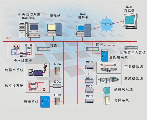 设备管理四个关键点
