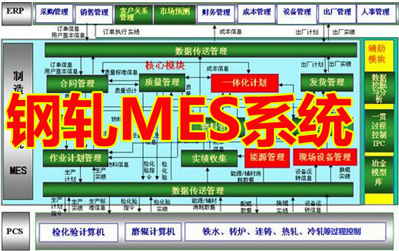 钢轧MES系统