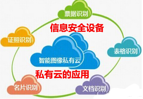 私有云的应用情况