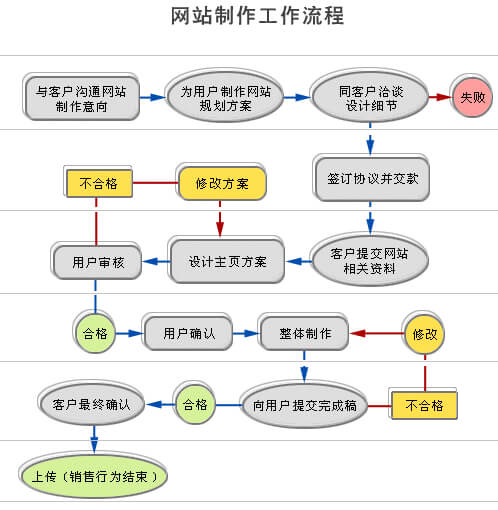 网站建设