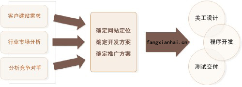 网站建设