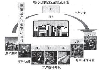济钢信息化结构