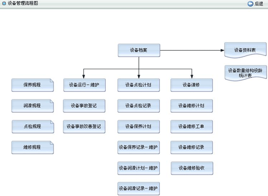 设备管理系统