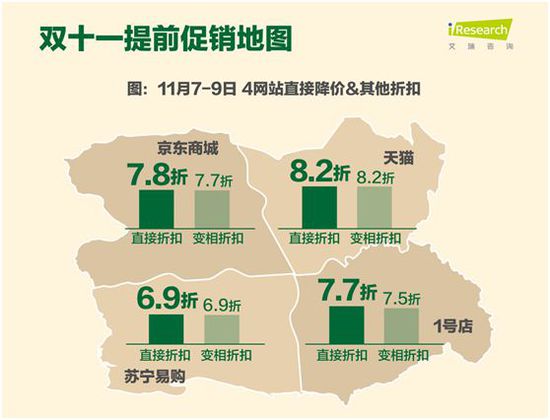 双十一提前促销地图