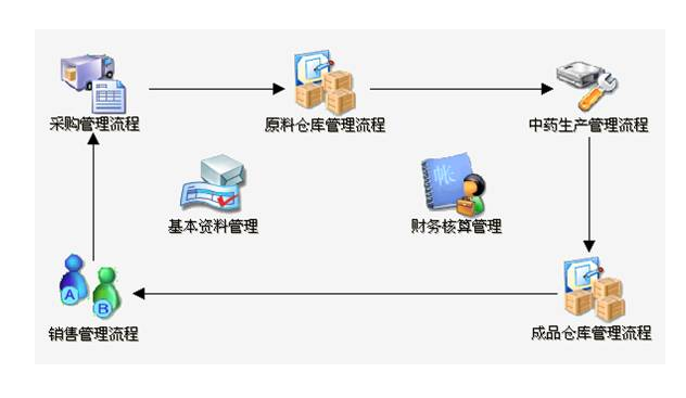 生产管理系统