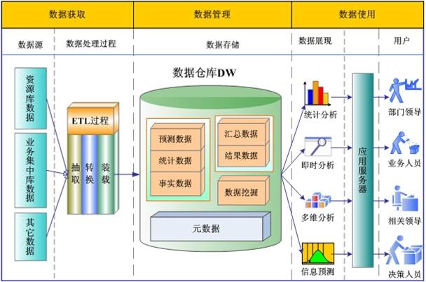 设备管理系统