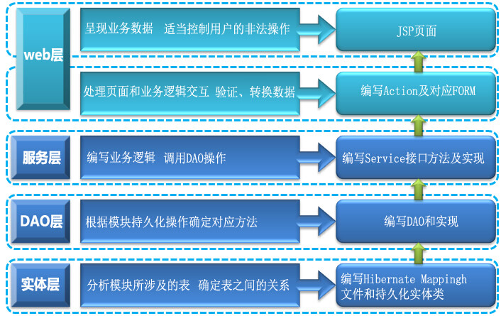 商务型网站建设分类与建站模式