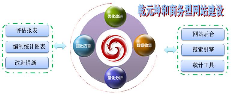 乾元坤和商务型网站建设