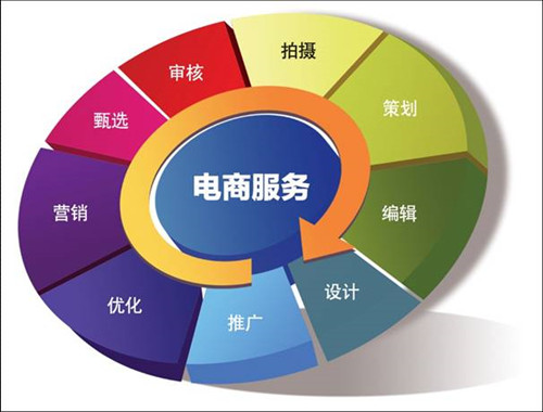 电商经济