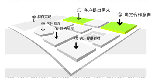 网站建设方案