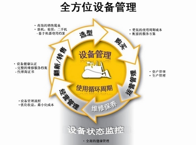 设备生命周期管理