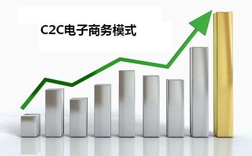 C2C电子商务网站