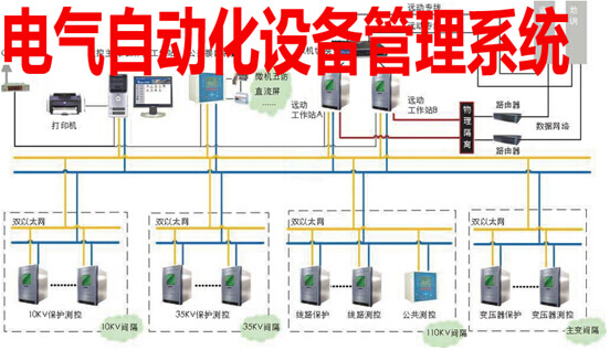 电气自动化设备管理系统 电气自动化设备管理系统