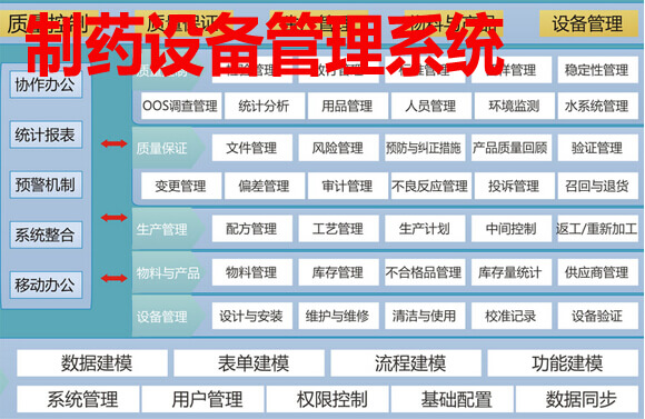 制药设备管理系统