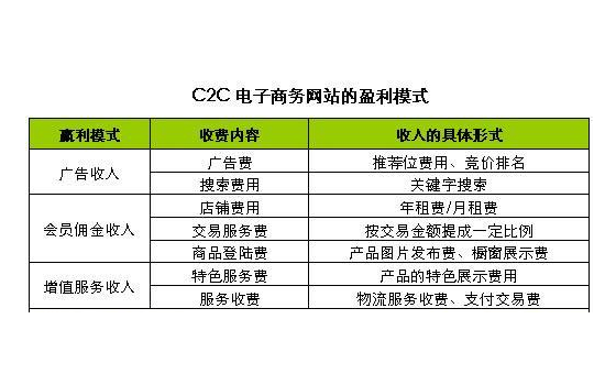 C2C模式