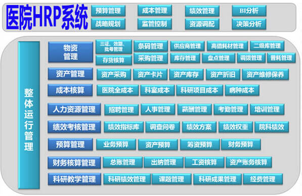医院设备管理HRP系统