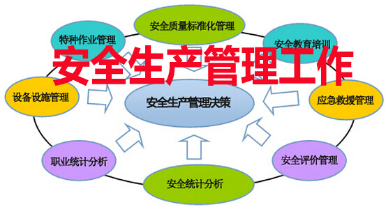 安全生产管理工作
