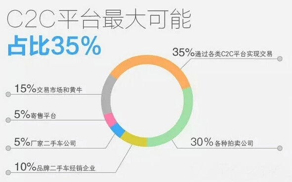 C2C模式的特点