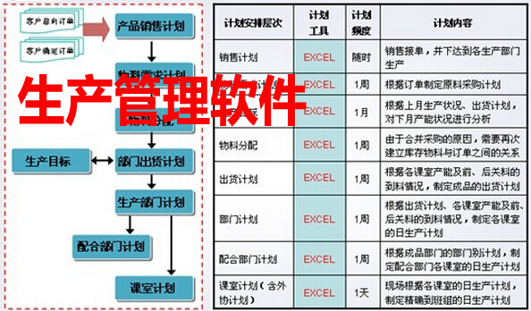 生产管理软件