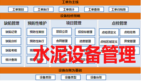 水泥设备管理系统