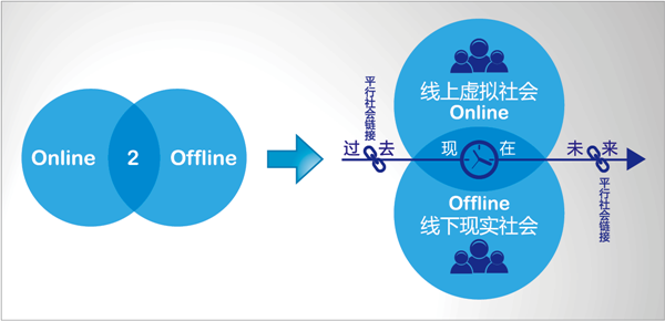 O2O电子商务模式
