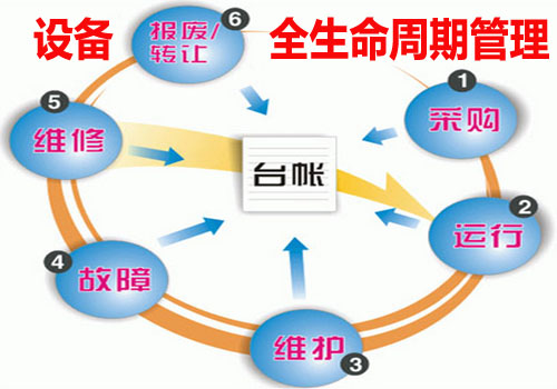 设备全生命周期管理