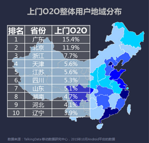 上门O2O整体用户地域分布