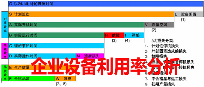 企业设备利用率分析