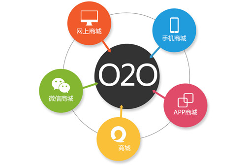加快推进居民生活服务业的O2O创新和转型-乾元坤和官网-