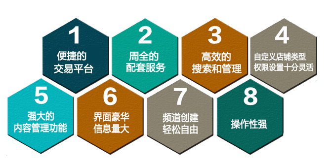 C2C网站设计