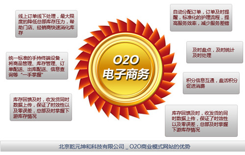 电子商务O2O模式网站建设