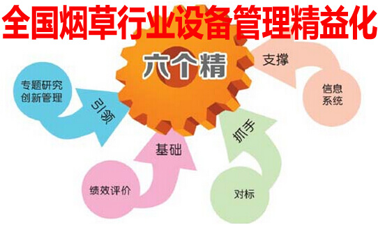 全国烟草行业设备管理精益化