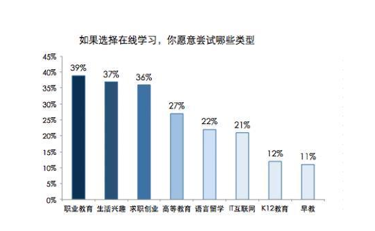 C2C在线教育