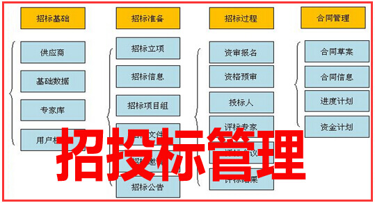 招投标管理