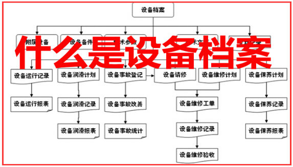 什么是设备档案
