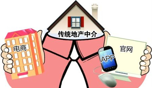 O2O模式网站